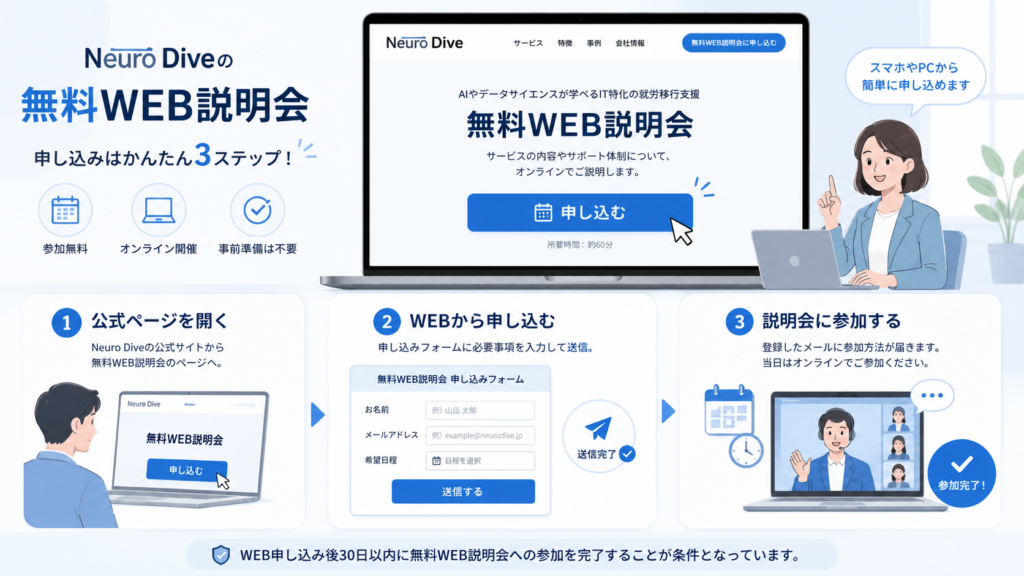 Neuro Diveの利用開始までの流れ